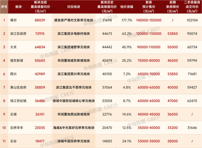 地王频现！百强房企拿地金额增长34%，土地市场火爆能否推动楼市复苏