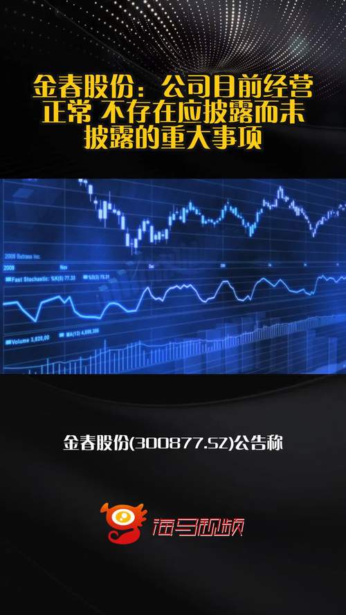 金现代：目前生产经营活动正常，不存在应披露而未披露的重大事项